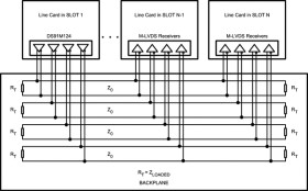 125-MHz 1:4 M-LVDS repeater with LVCMOS input