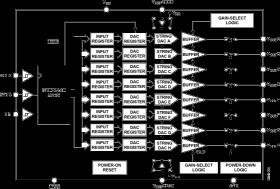 2.5 V to 5.5 V Octal Voltage Output 8-Bit DACs in 16-Lead TSSOP