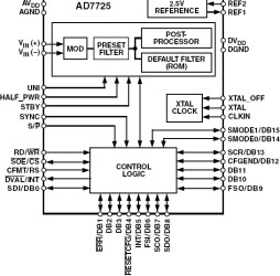 16-Bit Sigma Delta ADC with a Programmable Post Processor