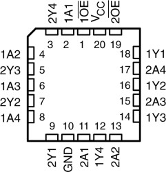 Military 8-ch, 4.5-V to 5.5-V inverters with TTL-compatible CMOS inputs and 3-state outputs