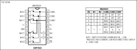 Force-Sense Switches