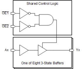 Automotive, eight-channel, 2-V to 5.5-V buffers with tri-state outputs