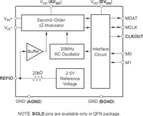 Current-shunt delta-sigma modulator, 10MHz CLK, +/-250mV input, 16-bit resolution, ext ref option