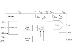 16-Bit, Parallel Input Multiplying DAC