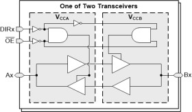 Automotive dual-bit dual-supply voltage level translation w/ independent DIR control, 3-State output