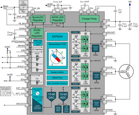 Automotive, 40V max, 4A peak, sensorless field-oriented control (FOC) three-phase BLDC motor driver
