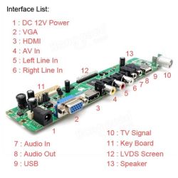 V29 Universal LCD Controller Board TV Motherboard VGA/HDMI/AV/TV/USB