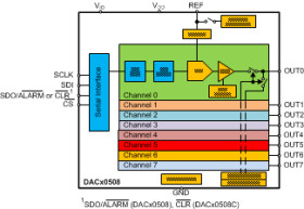 True 12-Bit, 8-channel, SPI, Vout DAC in tiny WCSP package with precision internal reference