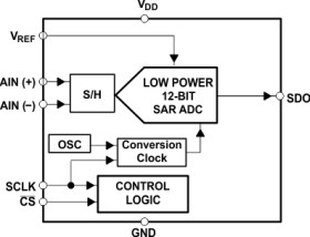 12-Bit, 200 kSPS ADC, Ser. Out, TMS320 Compatible (up to 10MHz), Single Ch. Pseudo-Differential
