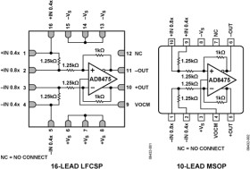 Precision, Selectable Gain, Fully Differential Funnel Amplifier