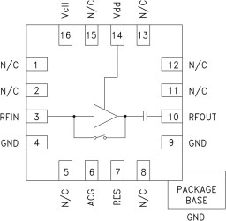 LNA with Failsafe Bypass Mode SMT, 1700 - 2200 MHz