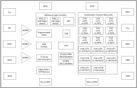 SLG46535-EV