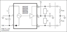 45MHz to 650MHz, Integrated IF VCOs with Differential Output