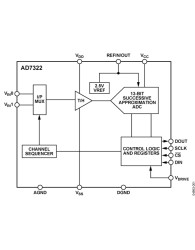 Software Selectable True Bipolar Input, 2-Channel, 12-Bit Plus Sign ADC