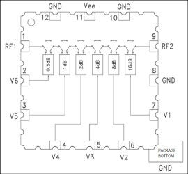 MMIC Digital Attenuator