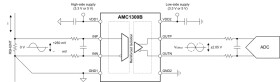 ±250-mV input, precision current sensing reinforced isolated amplifier