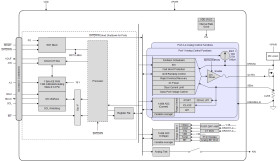 2-pair, type-2, 4-channel PoE PSE with autonomous mode