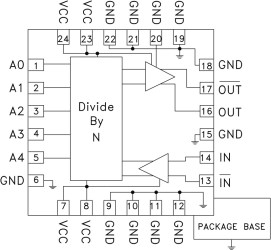6.5 GHz Programmable Divider (N = 1 to 17) SMT