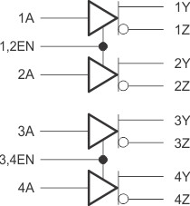 Enhanced Product quad RS-485/RS-422 differential line drivers