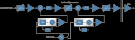KA Band Block UpConverter with HPA