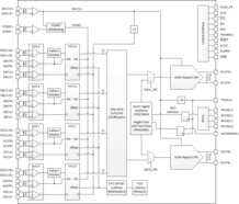 12-bit, low-latency, dual 3.2-GSPS or single 6.4-GSPS, RF-sampling DAC (LVDS interface) | ACF | 256 | -40 to 85