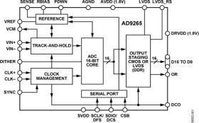 16-Bit, 125 MSPS/105 MSPS/80 MSPS, 1.8 V Analog-to-Digital Converter