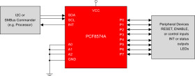 8-bit 2.5- to 5.5-V I2C/SMBus I/O expander with interrupt
