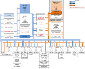 C2000 32-bit MCU, 600 MIPS, 2xC28x + 1xCLA CPU, FPU64, 768kB flash, 16-b ADC | NMR | 169 | -40 to 125
