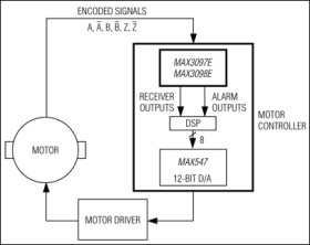 ±15kV ESD-Protected, 32Mbps, 3V/5V,Triple RS-422/RS-485 Receivers with Fault Detection