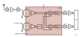 800MHz to 1.5GHz Direct Conversion Quadrature Demodulator
