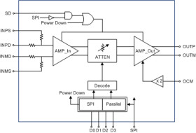 2.4GHz Programmable Differential Amplifier with Gain Control