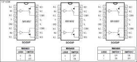 2.5Ω, Dual, SPST, CMOS Analog Switches