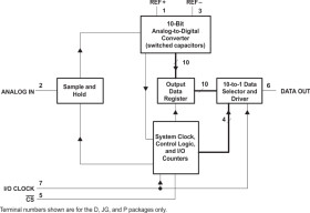 10-Bit 38 kSPS ADC Ser. Out, Inherent S&H Function, Terminal Compat. W/TLC1549, TLC1549x