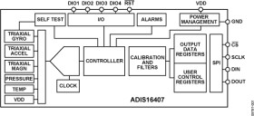 Ten Degrees of Freedom Inertial Sensor