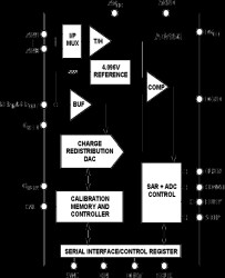 5 V Single-Supply, 8-Channel, 14-Bit, 285 kSPS, Serial Sampling ADC