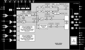 Polyphase Multifunction Energy Metering IC With Per Phase Active And Reactive Powers