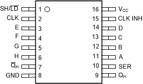 Automotive 4.5-V to 5.5-V 8-bit parallel-load shift register with TTL-compatible CMOS inputs