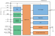 12-channel automotive 40-V high-side LED driver with FlexWire interface | PWP | 24 | -40 to 125