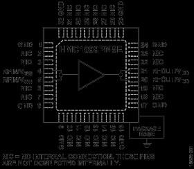 10 W (40 dBm), 0.01 GHz to 1.1 GHz, GaN Power Amplifier