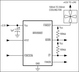 Fan Controller/Driver with Factory-Programmed Temperature Thresholds