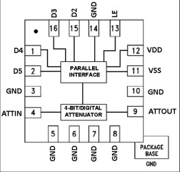 2 dB LSB, 4-Bit, Silicon Digital Attenuator, 10 MHz to 60 GHz