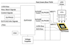 0.95-inch 1080p DLP® digital micromirror device (DMD) | FLN | 355 | 20 to 70