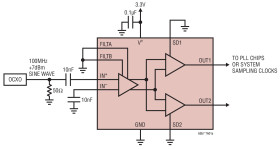 Low Phase Noise, Dual Output Buffer/Driver/Logic Converter