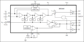 200Mbps SFP Limiting Amplifier