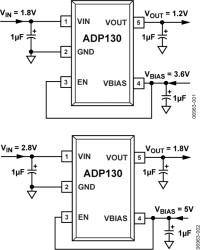 350 mA, Low V, Low Quiescent Current, CMOS Linear Regulator