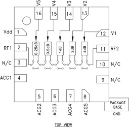 0.25 dB LSB GaAs MMIC 5-BIT Digital Positive Control Attenuator, DC - 4 GHz