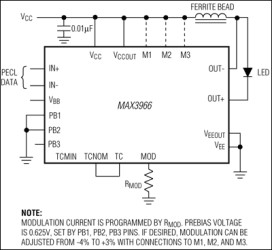 LED Driver with Programmable Prebias Voltage
