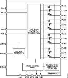 Class-D Audio Power Stage