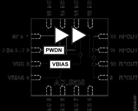 700 MH TO 1000 MH, 1 W RF Driver Amplifier