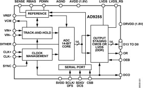14-Bit, 125 MSPS/105 MSPS/80 MSPS, 1.8 V Analog-to-Digital Converter
